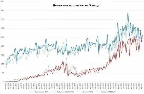 Юани к рублю на сегодня 2024 курс