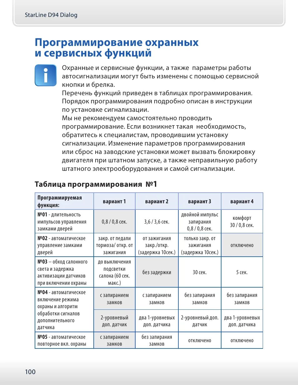 Программирование брелка старлайн. А91 таблица программирования сигнализации. таблица программирования сигнализации старлайн а91. старлайн а91 программирование. старлайн а91 таблица программирования функций.
