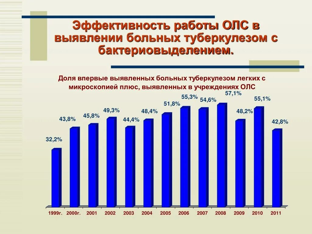 Сколько туберкулеза в россии. Факторы влияющие на заболеваемость туберкулезом. Факторы влияющие на показатель заболеваемости туберкулезом. Выявление больных туберкулезом. Показатели больным с туберкулезом.