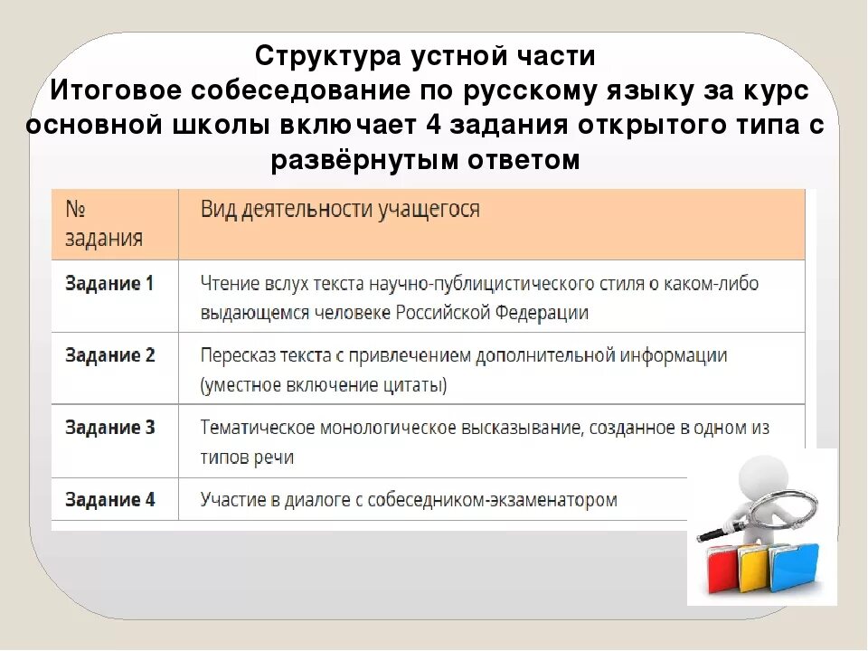 Кто проверяет устное собеседование. Структура собеседования по русскому языку в 9 классе. Экзамен по русскому языку собеседование. Структура устного собеседования. Устный русский язык итоговое собеседование.