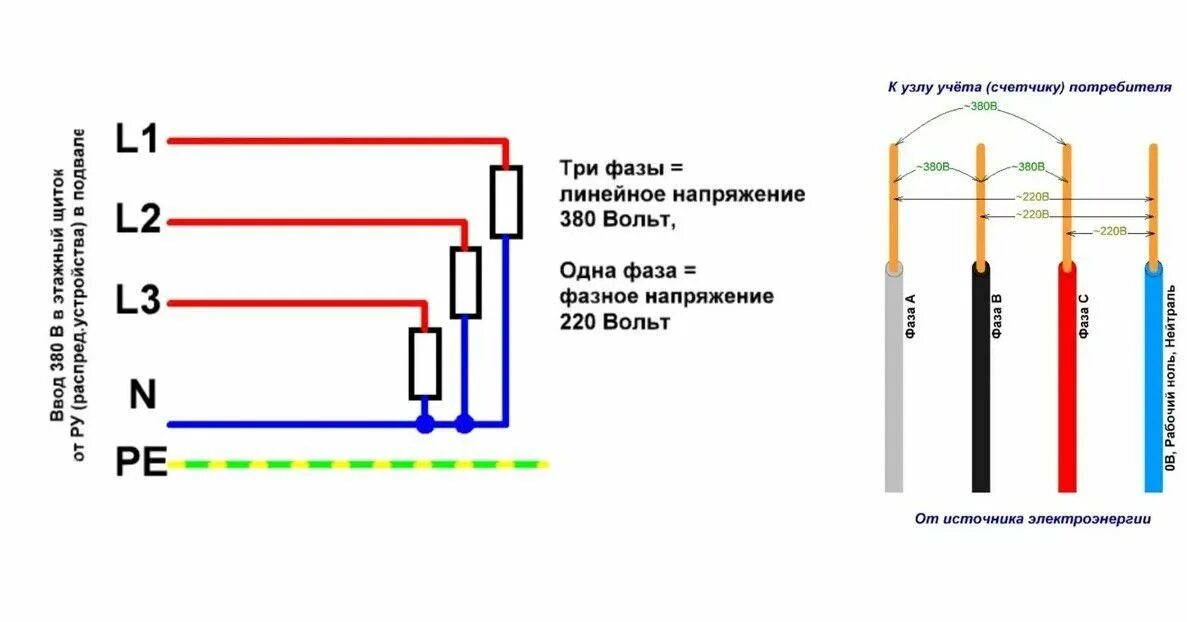 Почему 2 нуля. Трёхфазное напряжение 380 вольт схема. 380 Вольт схема провода. Трёхфазное напряжение 220 вольт. Схема подключения лампочки к 380 вольт.