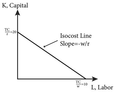 Capital line