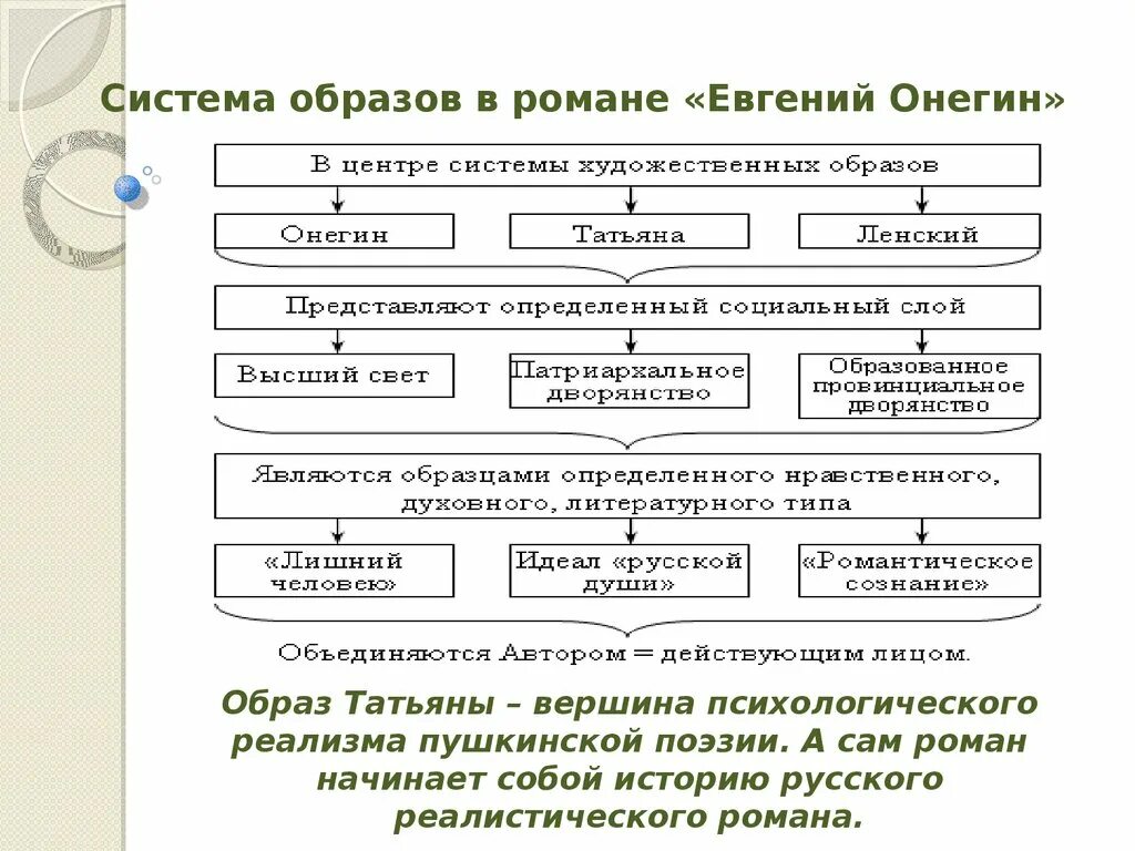 Система художественных образов произведения