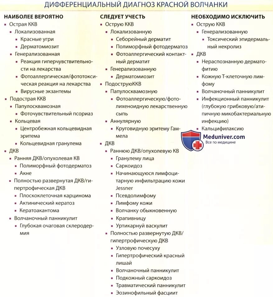 Диф диагноз при СКВ. Дифференциальный диагноз ревматоидного артрита и СКВ. Красная волчанка дифференциальная диагностика. Лекарственная красная волчанка дифференциальная диагностика. Красная волчанка ревматоидный артрит