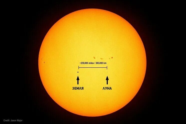 Размеры солнца фото This handy size comparison between size of our planet and other planets in our l