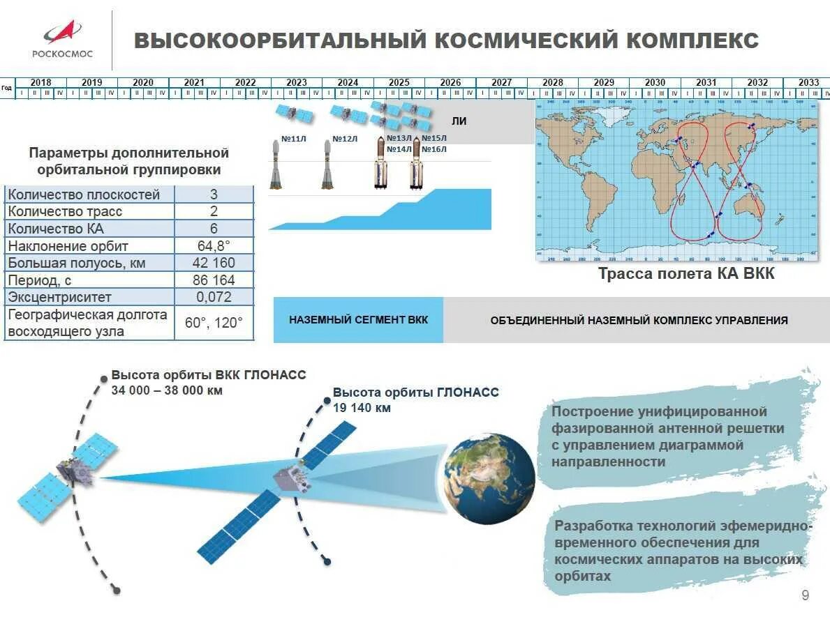 Управляющая высота