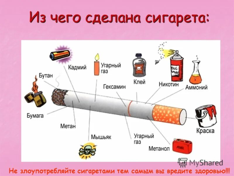 Самодельные сигареты. Из чево состоит сигарета. Табак для сигарет. Из чего состоит табак в сигаретах. Что делают сигареты с человеком.