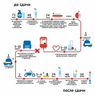 Стань частью большого доброго дела! Новости НИТУ, Национальный исследовательский