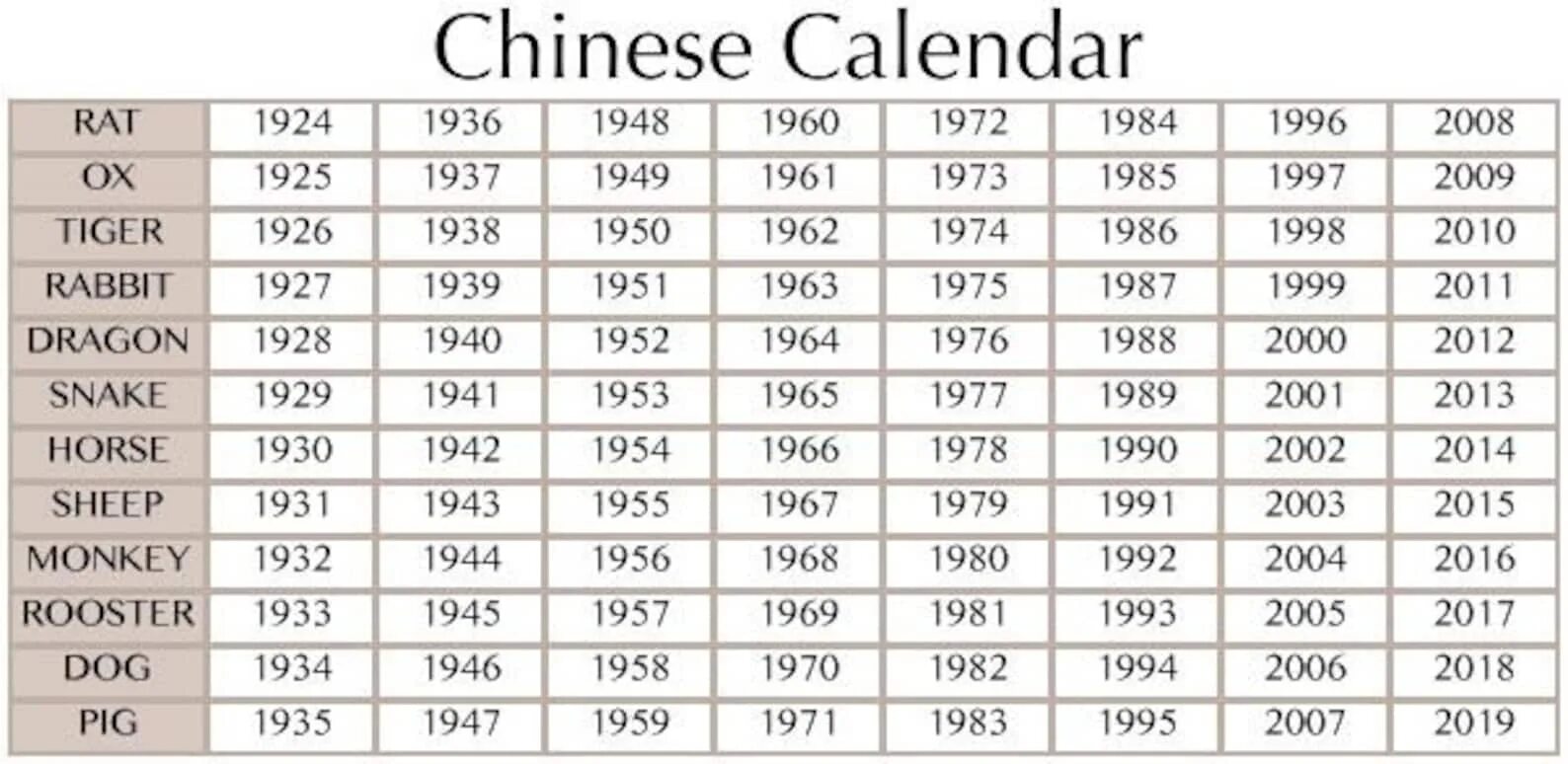 Какой год 1987. 1936 Год по восточному гороскопу. 1936 Год кого животного. 1936 Год кого животного по гороскопу. 1937 Год по гороскопу животных.