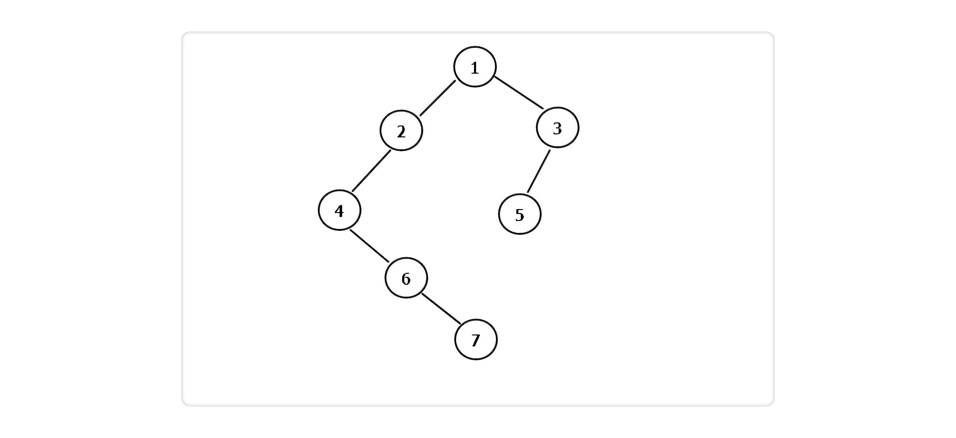 Пошук це. Пустое двоичное дерево. Бинарное дерево. C# бинарное дерево без сортировки.