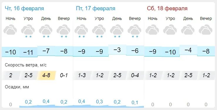 Погода 16 февраля 2024. Гисметео Пенза. Погода в Пензе. Какая была погода 16 февраля. Какая была погода 16 февраля 2023 года.