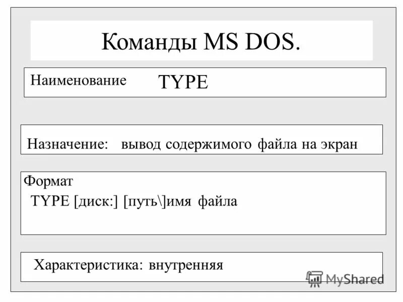 Имена файлов ms dos. MS dos расширение файла. Команды МС дос. Правильные имена файлов в MS dos. Команда Формат диска в MS-dos.