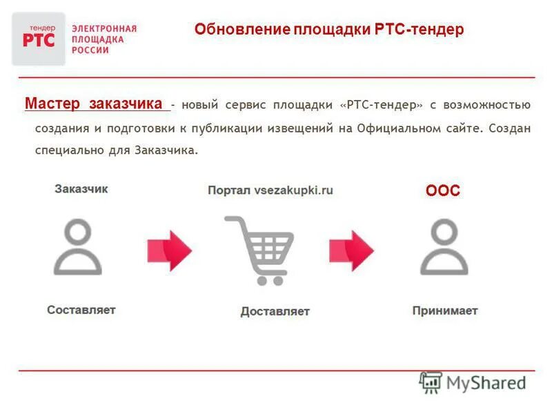 Https market rts tender ru