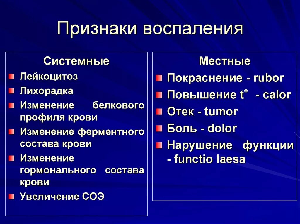 Признаками воспаления являются