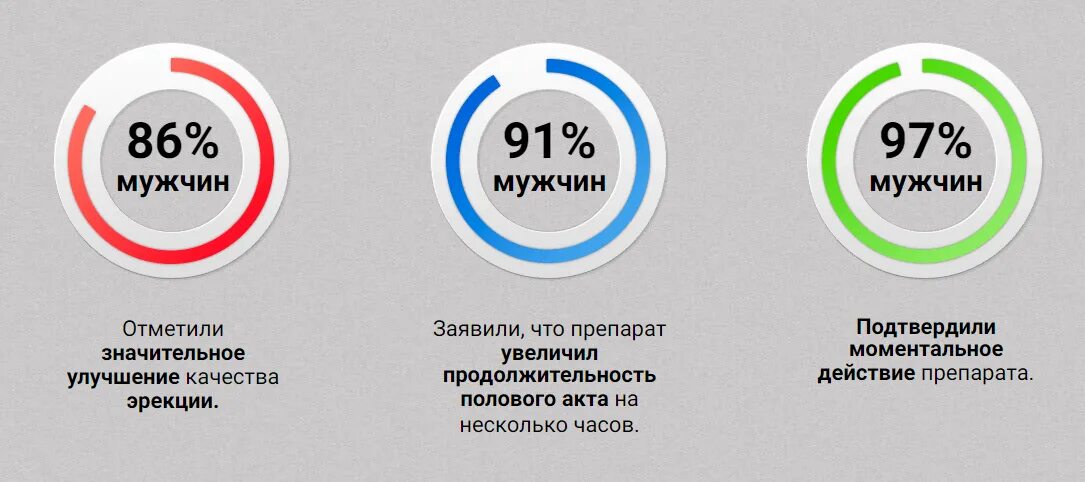 Для длительного полового акта мужчинам. Таблетки для увеличения продолжительности полового акта. Длительность среднего полового акта. Эрексол капсулы. Кольцо для увеличения продолжительности полового акта.