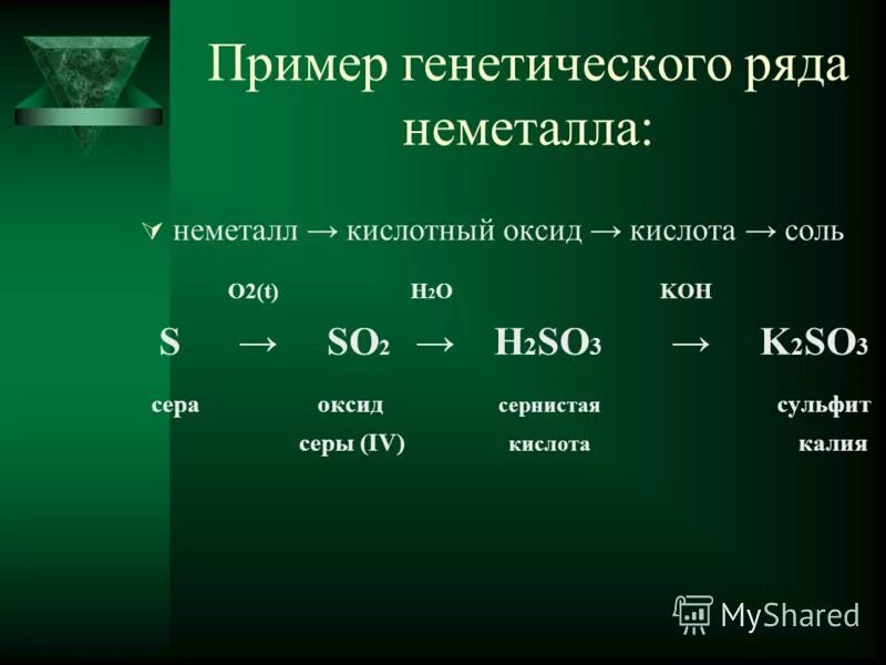 Неметалл кислотный оксид кислота соль. Генетический ряд неметалла (пример цепочки с решением). генетический ряд неметаллов примеры. генетическая цепочка неметаллов. генетический ряд серы.