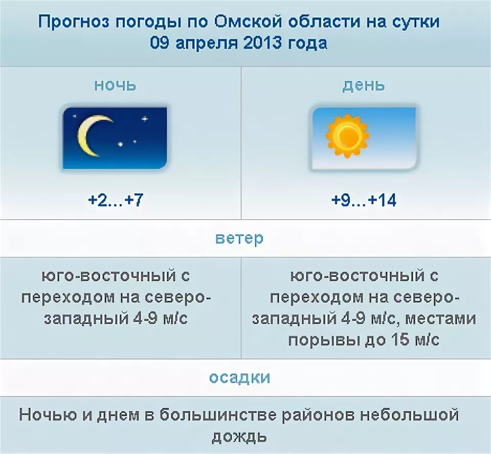 Погода омск по часам 3 дня. Погода в Омской области. Омск климат. Погода в Омске.