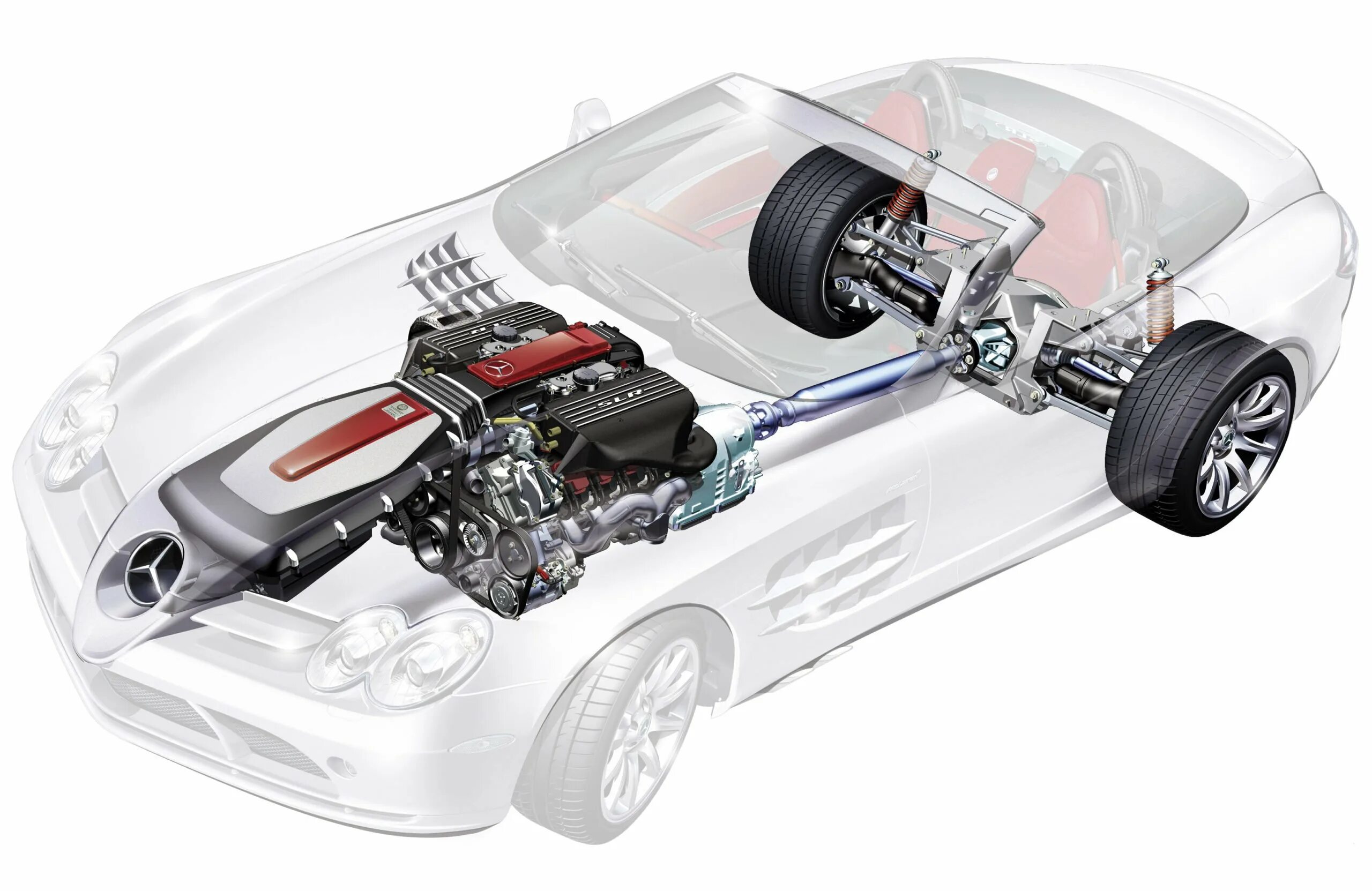 Fwd передний. Привод RWD (Rear-Wheel Drive). Мерседес Бенц передний привод. AWD RWD FWD 4wd. Трансмиссия заднеприводного автомобиля.