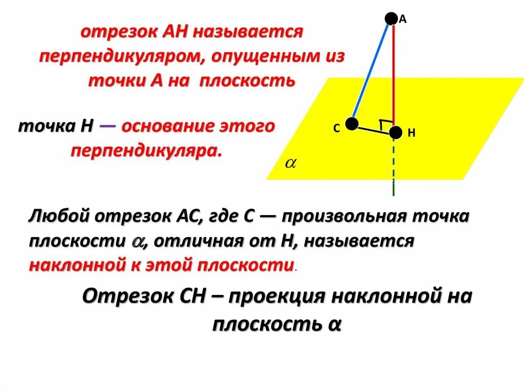 Точка пересечения перпендикуляра к прямой. Перпендикуляр и Наклонная к плоскости. Наклонная плоскость. Перпендикулярно из точки на плоскость. Перпендикуляр опущенный на плоскость.