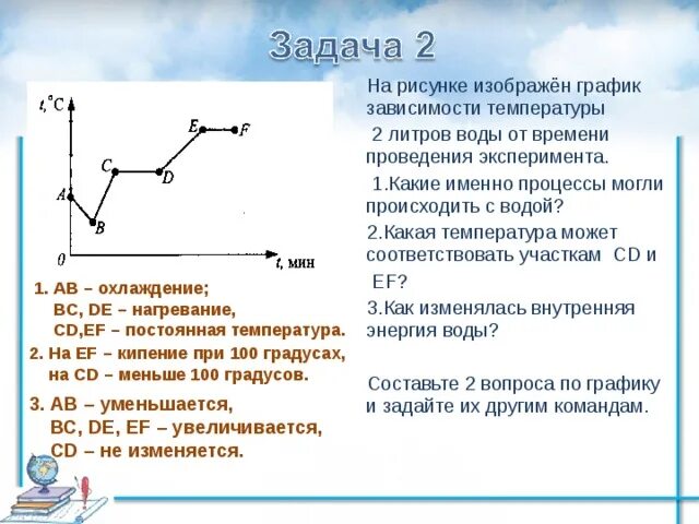 Какие именно процессы