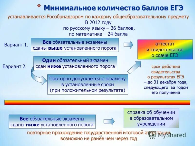 Экономика 11 класс егэ