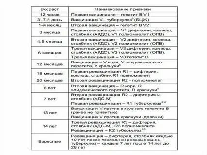 Дифтерия во сколько лет
