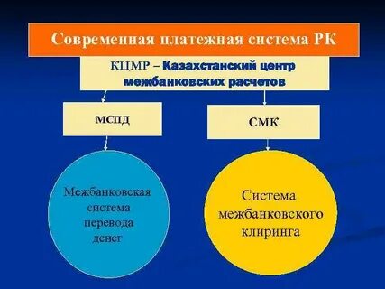 Современная платежная технология кратко