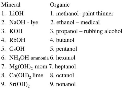 Lioh nh4