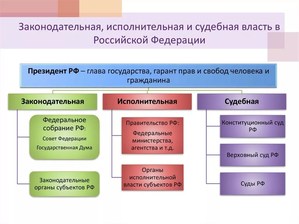 Исполнительная власть например