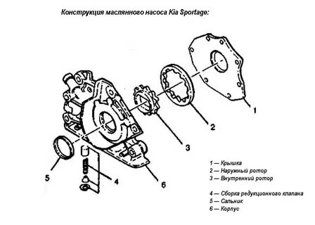 Клапана кия спортейдж 1