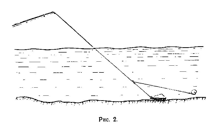 Игра донка кс. Живцовая донка. Удочка донка схема. Донка на спиннинг с грузилом схема. Донная удочка с поплавком.