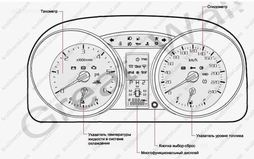Киа спектра панель приборов обозначения 2008. Тахометр обозначение. ): индикаторы приборов. Honda civic приборная панель. Тахометр обозначение.