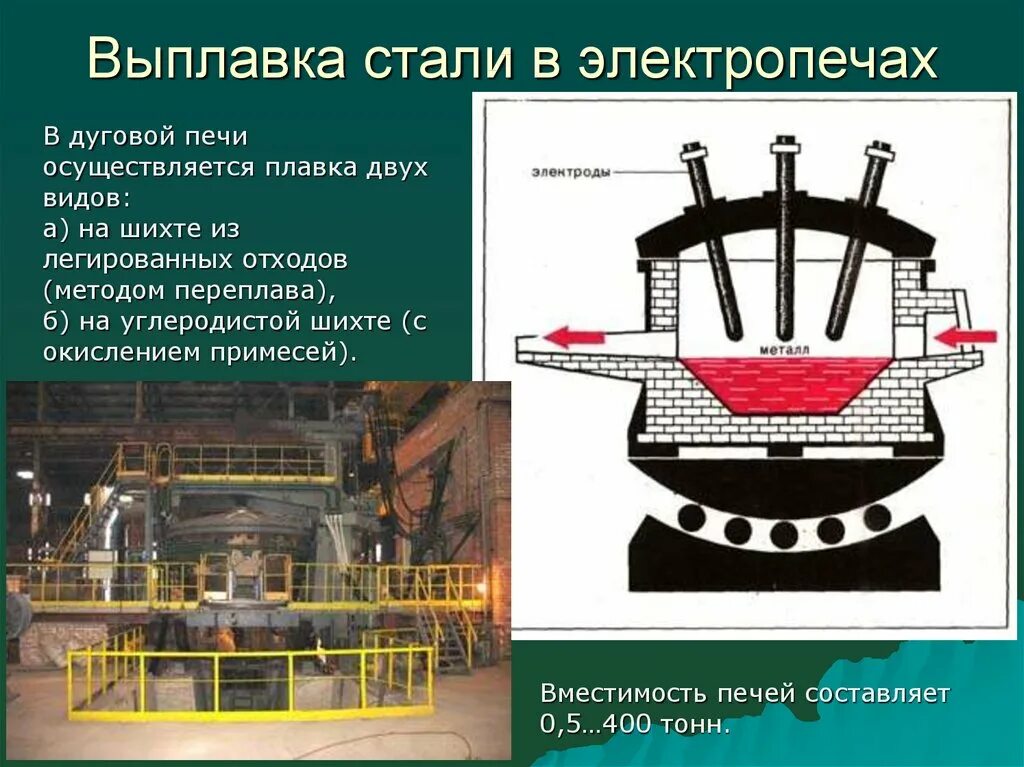 Плавку добавили. Электродуговая печь для производства стали схема. Схема электродуговой печи для выплавки стали. Устройство электродуговой печи для выплавки стали. Дуговая сталеплавильная печь для производства стали.