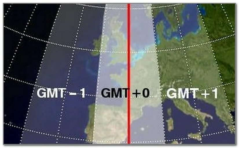 Что такое время по гринвичу. Среднее время по Гринвичу. Часовой пояс GMT Гринвич это. Временные зоны по Гринвичу. Гринвичский Меридиан часовые пояса.