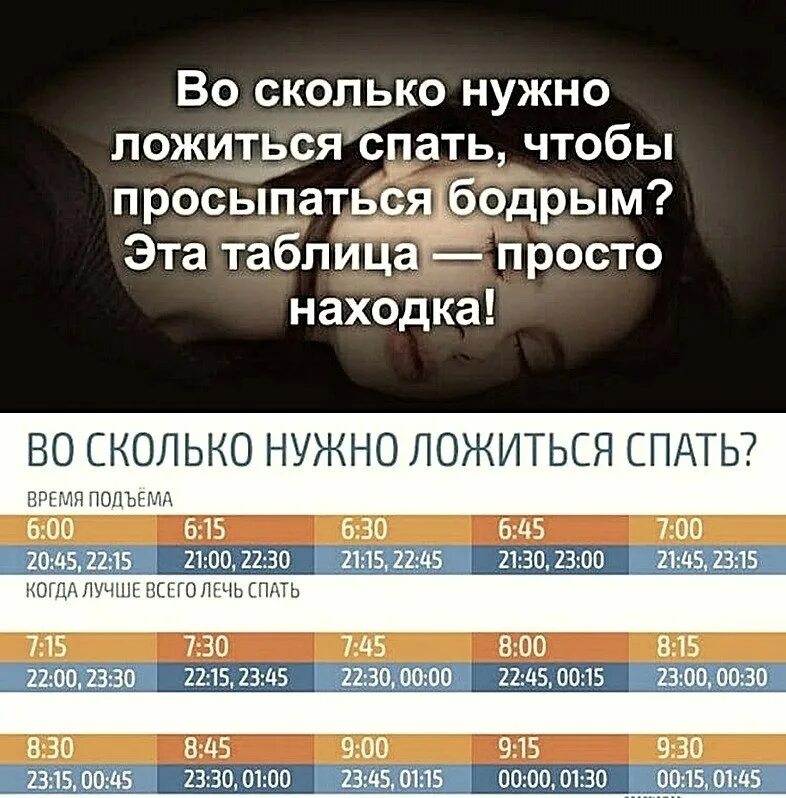 Во сколько лодится спать. Во сколько нужно ложиться спать. Таблица сна. Таблица здорового сна. Музыка вечером до скольки