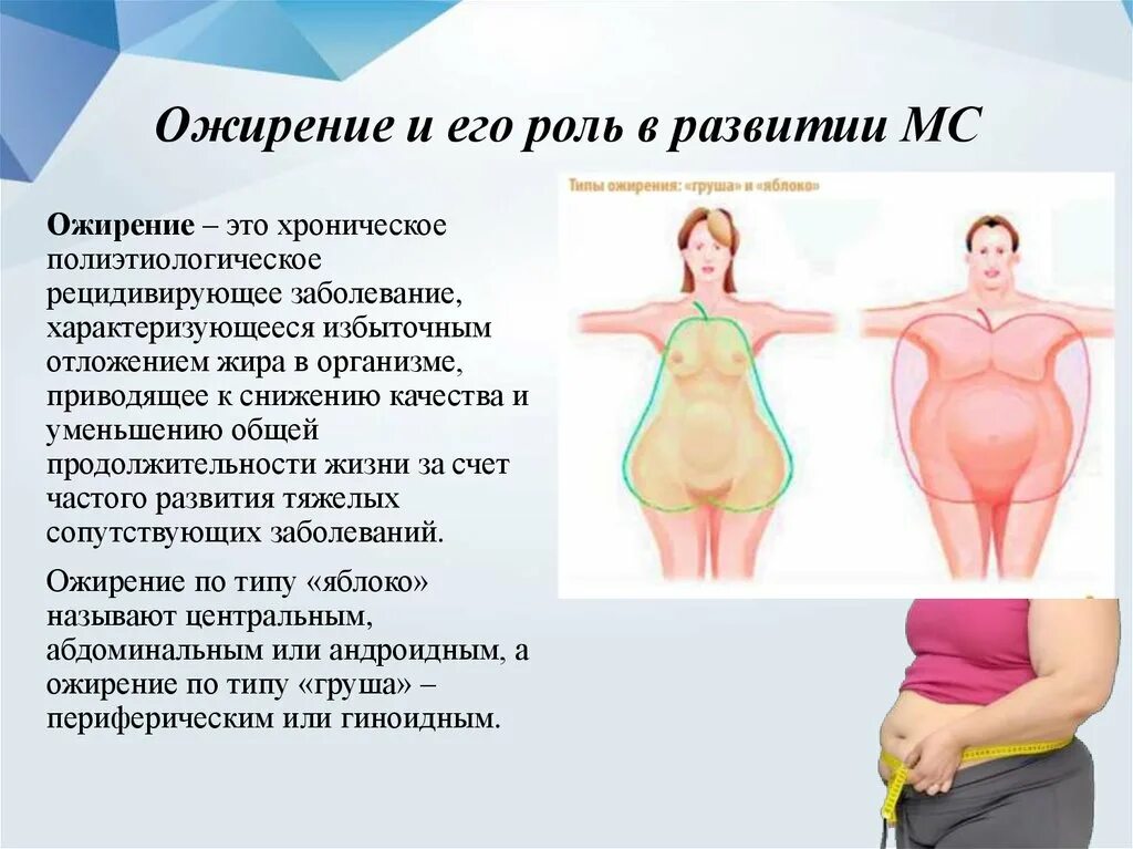 Ожирение. Типы ожирения. Типы ожирения у женщин.
