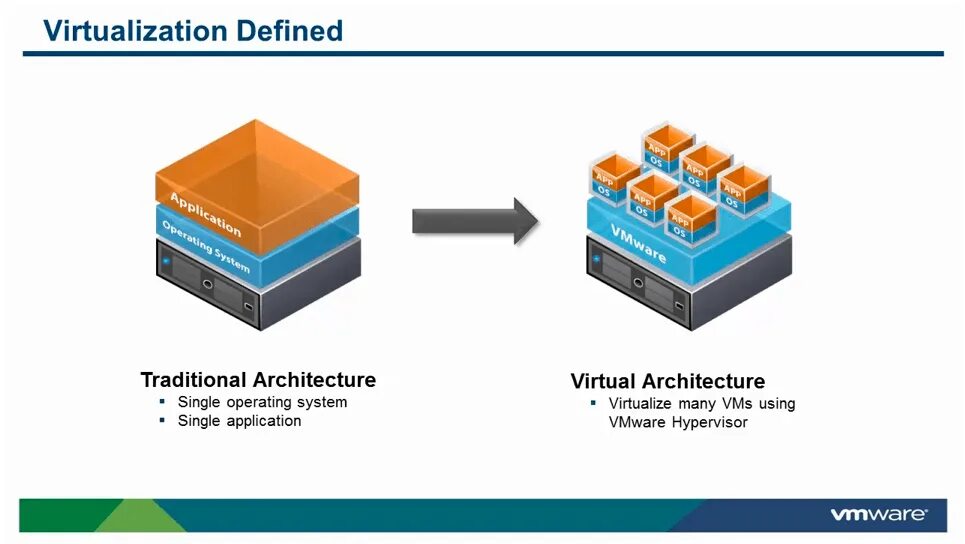 Виртуализация virtualization. Гипервизор vmware. виртуализация гипервизор. виртуализация vmware. сервер виртуализации.