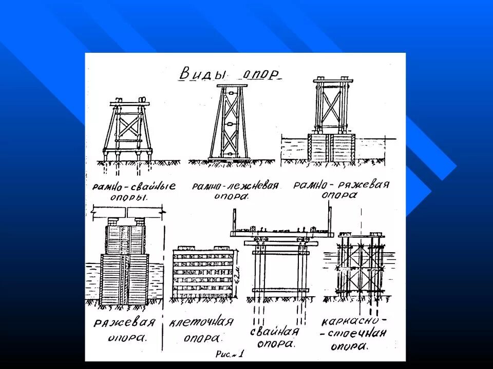 Опора в сми. Фундамент опор мостовой опоры. Классификация фундаментов опор мостов. Ряжи для деревянных опор. Чертеж опор моста.