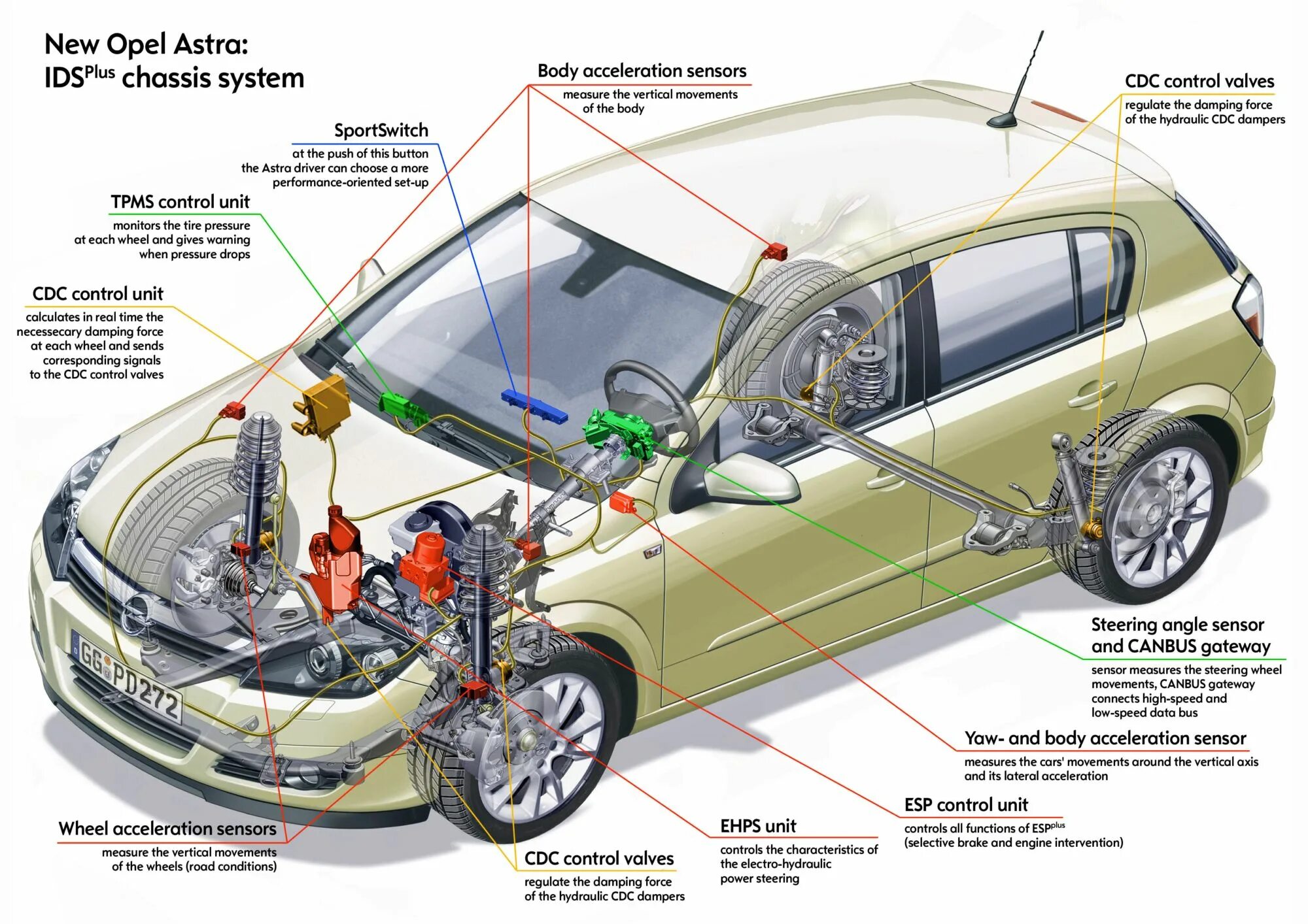 Устройства opel. IDS Opel Astra h. Opel Astra g кузов. Датчик ESP Opel Astra h. Схема автомобиля Opel Astra h.