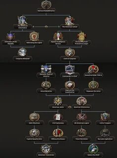Kaiserreich paths
