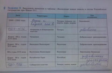 Заполни пропуски в таблице систематика