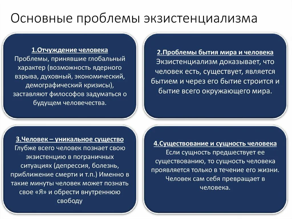 Проблему можно рассматривать как. Основные экзистенциальные проблемы. Основные проблемы экзистенциализма. Основные проблемы экзистенциализма в философии. Проблемы экзистенциализма в философии.