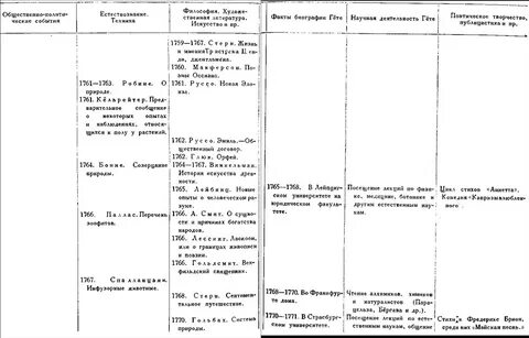 Используя материал параграфа составьте синхронистическую таблицу