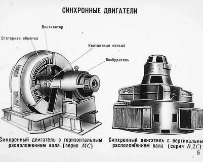Устройство синхронного