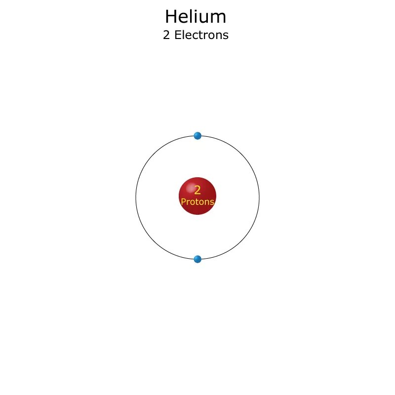 Модель строение атома гелия 3. Гелий атом. Модель гелия. Helium Atom. Модель атома гелия