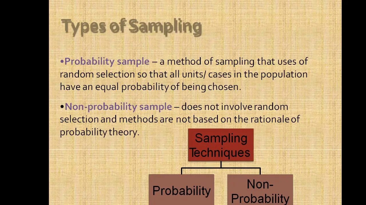 Sampling techniques. Types of sampling. sampling method. sampling types and methods. sampling techniques in datascience.