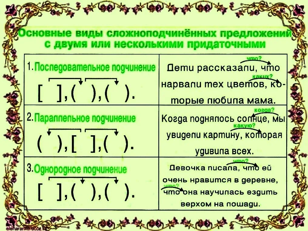 И если бы оковы разломать подчинение. Сложноподчинённые предложения с несколькомипридаточными. Сложноподчиненное предложение с несколькими придаточными. СП С несколькими придаточными примеры. Сложно подчинённые предложения с несколькими придаточными.