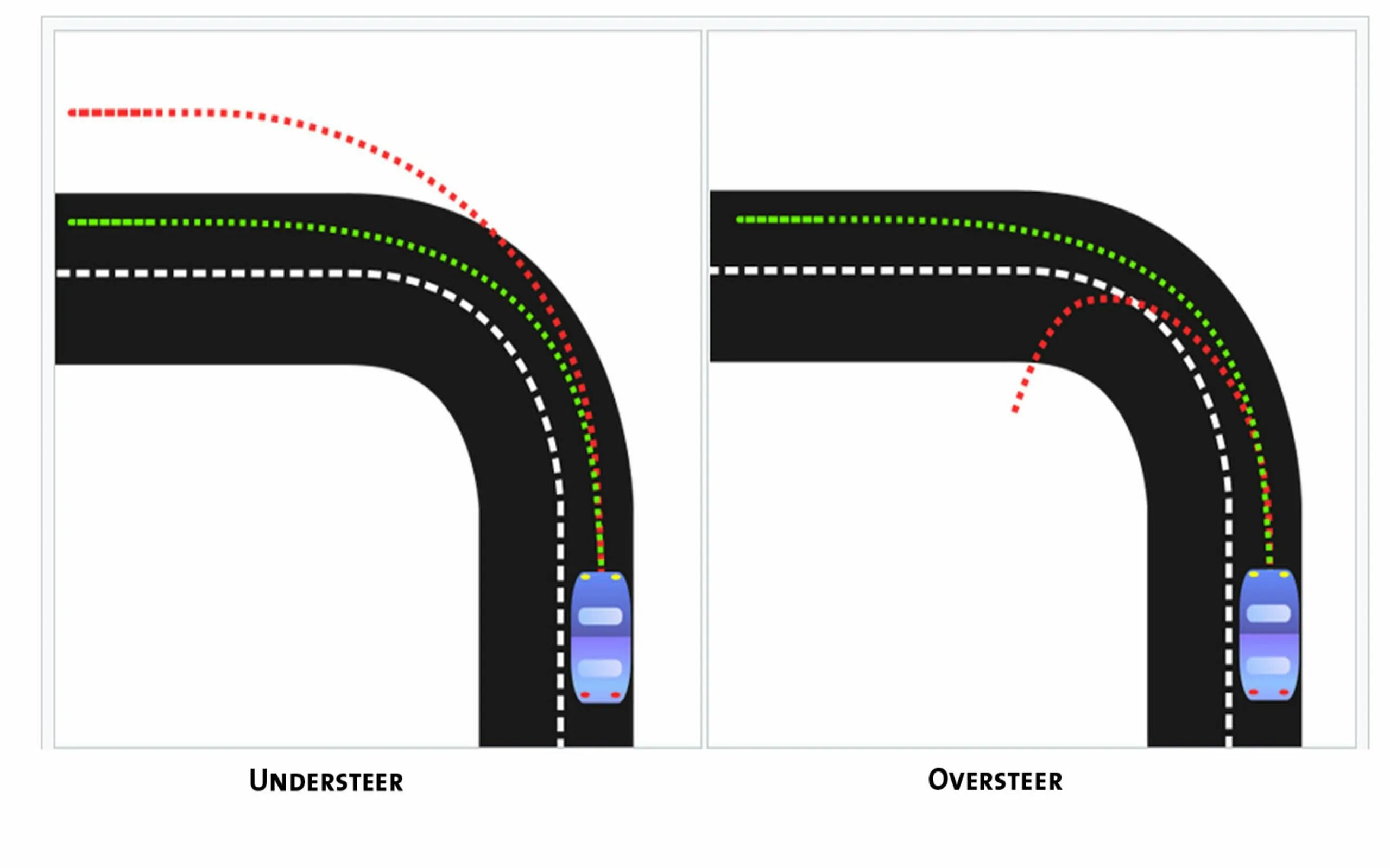 Андерстир. Oversteer и understeer. Оверстир и андерстир. Oversteer/understeer («оверстир»/«андерстир»). Недостаточная поворачиваемость.