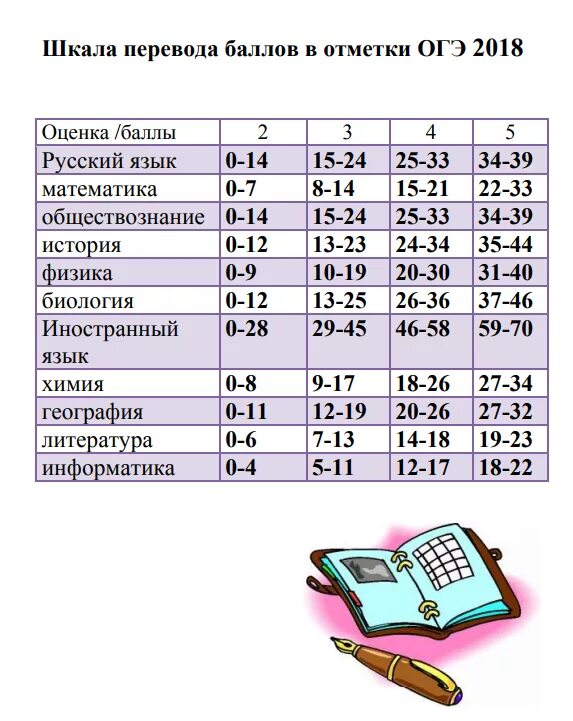 Баллы огэ по математике фипи