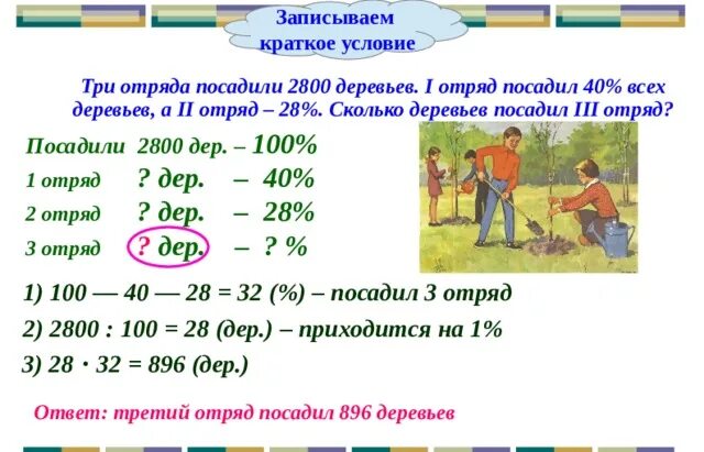 Произведение 28 и 3. Три студенческих отряда посадили 2800 деревьев. 3 Студенческих отряда посадили 2800 деревьев 1 отряд посадил 40 процентов. Три отряда сажали деревья.. Три класса школьников сажали деревья.